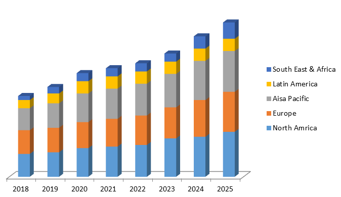 Global Aerospace Consulting Services Market Size, Share, Trends, Industry Statistics Report
